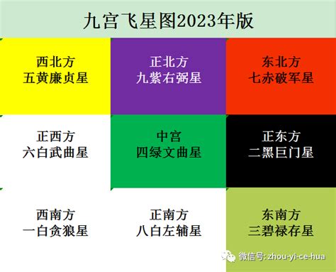 风水布局2023|2023年九宫飞星图及风水方位吉凶：家居风水布局必看！